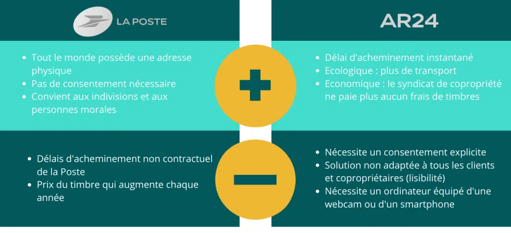 ar24 partenaire EDILINK - différence LRE et LRPAR edilink - avantages recommandés en ligne