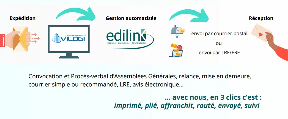 Connecteur Vilogi - Comment ca marche ? Paramétrage et interconnexion Edilink Vilogi - Schéma